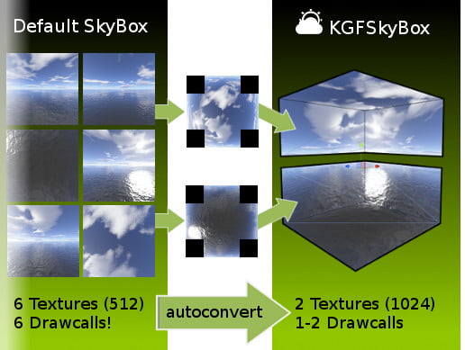 Unity Asset KGFSkyBox free download