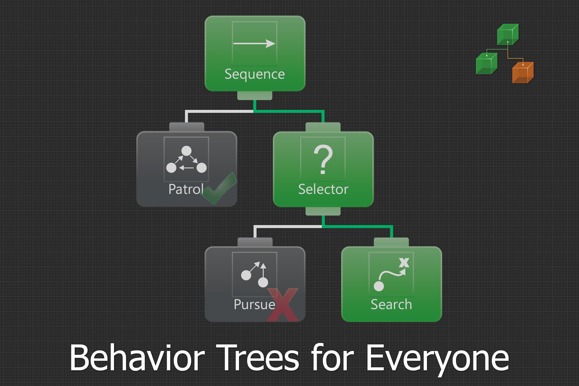 Download Unity Assets FREE Behavior Designer - Behavior Trees For ...