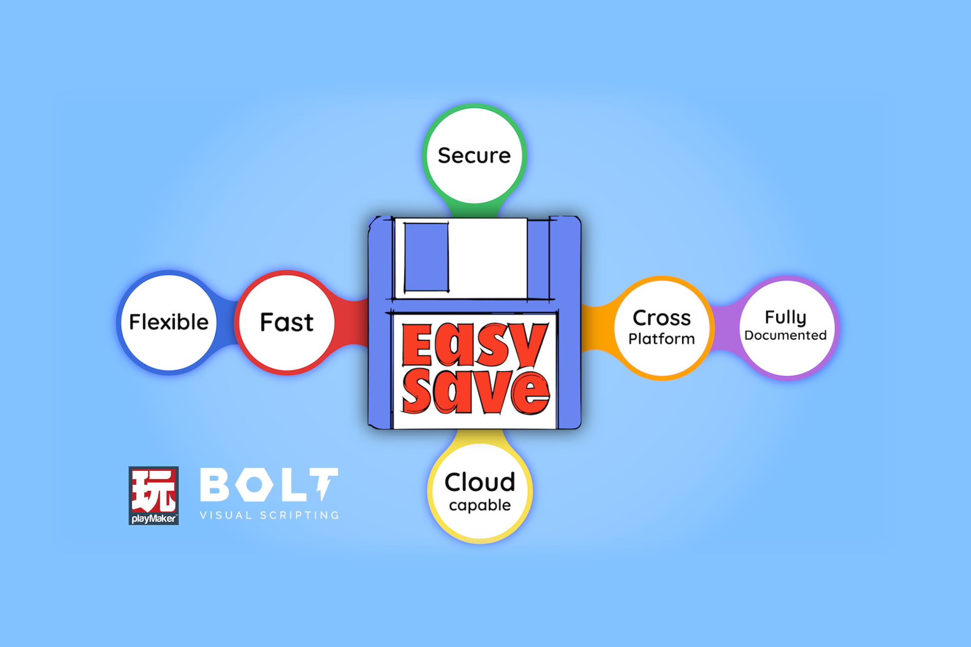 Loading save перевод. Save load. Save data. Save completeness.